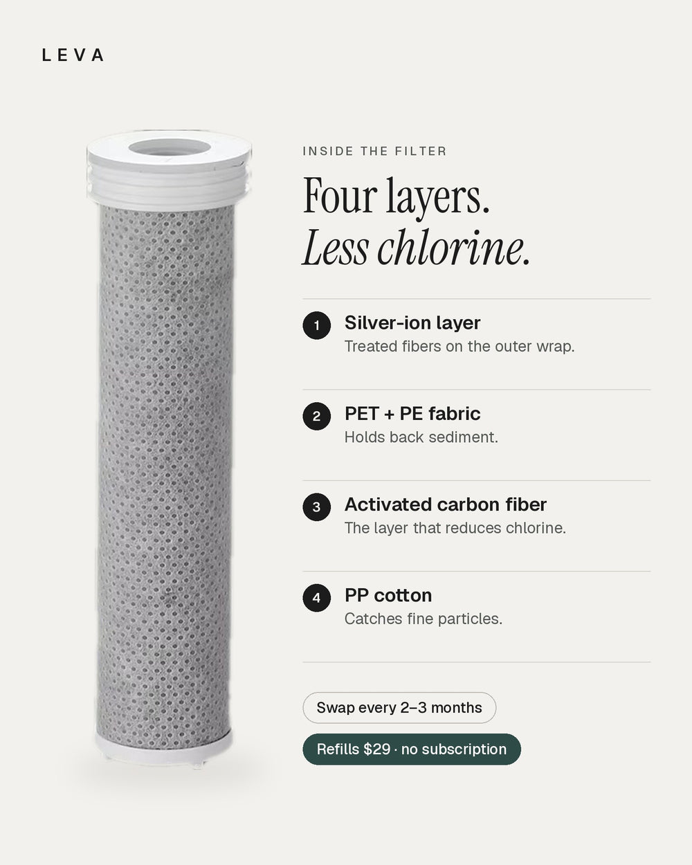 Inside the filter: four layers